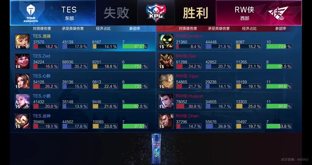 整体实力的 整体实力的