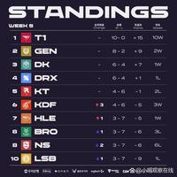 率上未能杀 率上未能杀